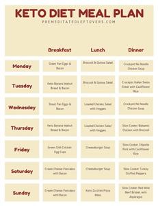 Simple Keto Meal Plan With Intermittent Fasting